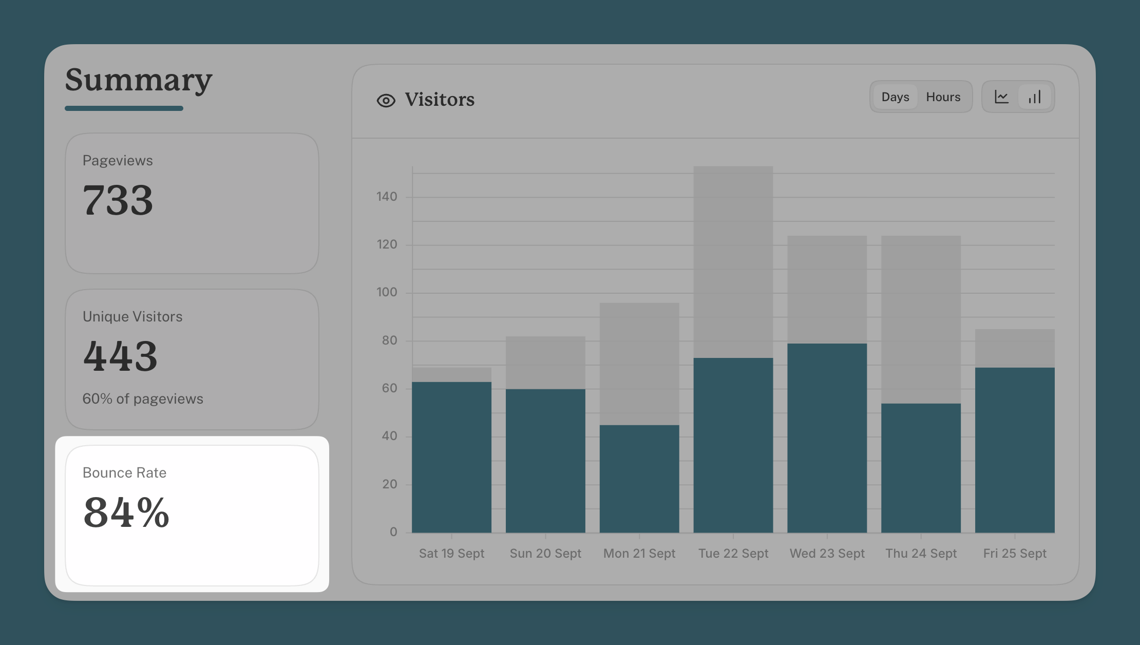 Bounce rate