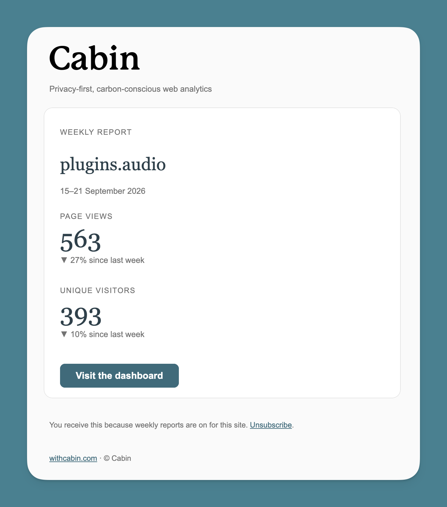 Example of a weekly email report showing website analytics data